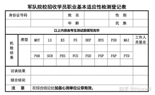 资料整理 军队院校征兵入伍的心理健康测试,也叫职业基本适应性检测 