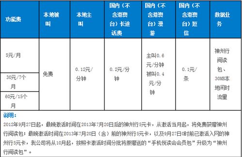 北京移动ＧＰＲＳ怎么收费？我用手机炒股票，和聊天应该用哪个套餐？