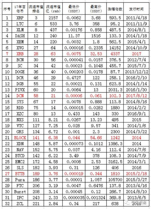 屎币2021涨幅,国产2021最新sp 屎币2021涨幅,国产2021最新sp 行情