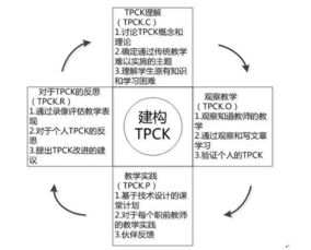 TPACK的学科性介绍