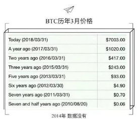  celo币下架了,移动怎么没有e币兑换10元话费卷了 钱包应用