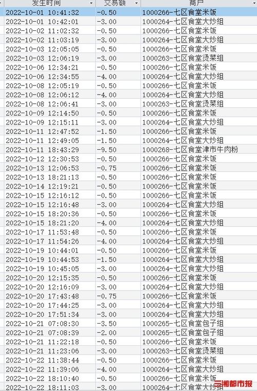 100万 湖南这所高校将悄悄给2000余名学生打钱