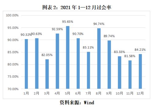 IPO超募和IPO折价之间有何联系？