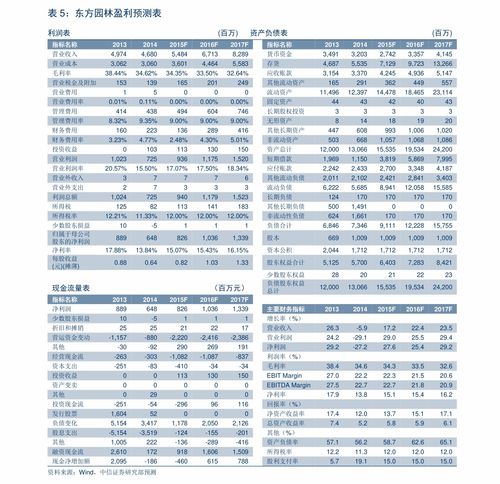 kas币历年价格走势