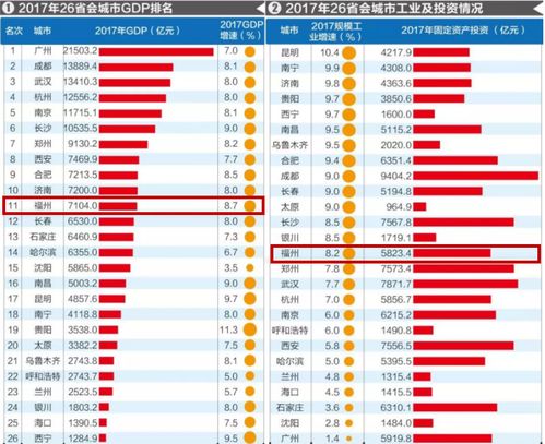 中国各省经济排名,比拼：谁将引领未来的