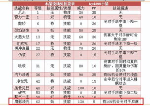 卡布西游的花花兔最终形态和最大绝招是什么 