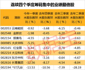 公司中报业绩暴增4500%,国Ⅲ柴油机国内领先,与国际巨头合作 技术优势明显的股票是哪只呀？