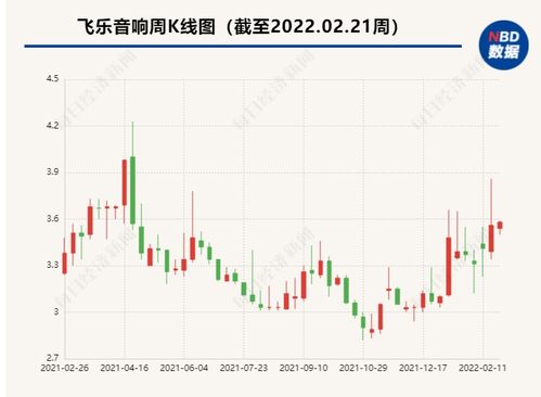 飞乐音响今日股票走势分析