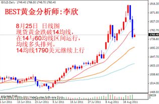 什么是现货黄金做空机制？