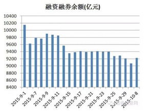 融资客抢筹的股票会涨吗