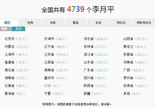李月平的名字中国有多少个 