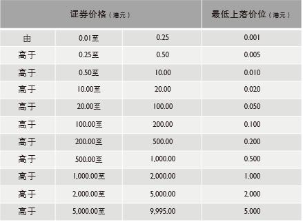 集中竞价时间没有价格是什么原因?