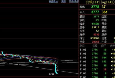 我想做沪银指数，不知哪里能可开户。我有股票帐户里面有沪银指数——可是下不了单(初级阶段不懂)望指教