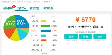  富邦汽车内饰科技有限公司工资怎么样好不好,富邦汽车内饰科技有限公司工资待遇解析——好与不好的全面分析 天富招聘