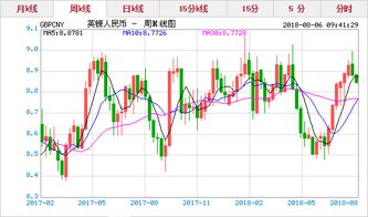  neo币走势实时,eo币的最新价格变动 快讯