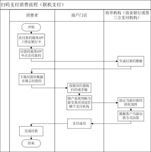 微信在超市的条码扫码支付如何实现的呢