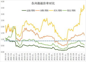 消费金融周期性行业股票有哪些