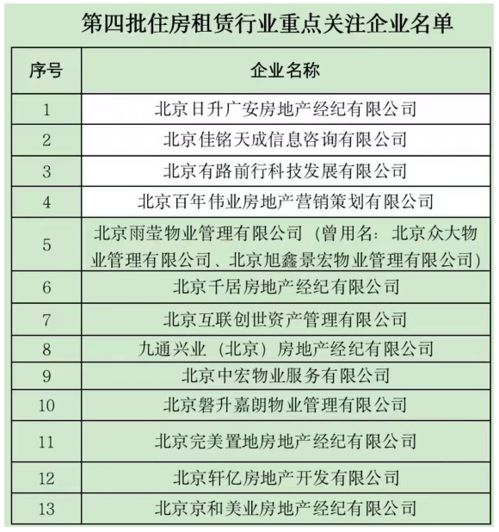 出租大兴区北京指标多少钱?10年12万8千个指标