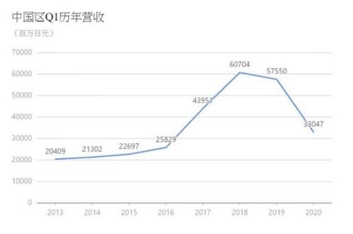 DNF 一季度平均每日营收2436万 策划却要为下降了4成的营收背锅