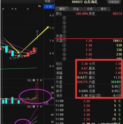 股票多少点可以进入，我朋友不咋会玩，但他现在要小投入点，请问玩基金好，还是玩股票好，