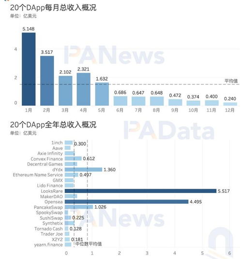  以太坊活跃地址,以太坊钱包地址在哪里 如何买卖以太坊 快讯