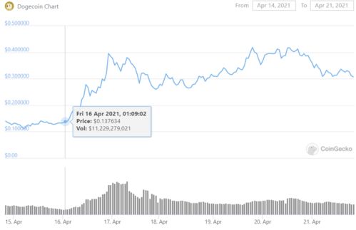  fxs币能突破500吗,fxcm mt4,fxcm微型账户怎么样，fxcm不是 黑平台 ，我朋友做了一段时间了，FXSOL－UK我也试过了，我觉得FXS 钱包应用