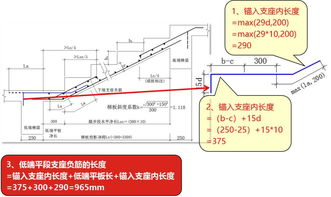 BT型楼梯钢筋计算原理及实例解读最新版