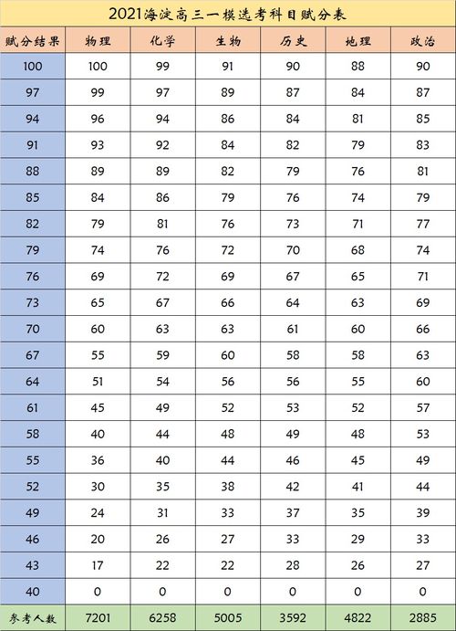 广东一模赋分情况,广东一模英语分数怎么算(图1)