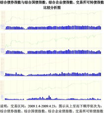 9月7日债市动态