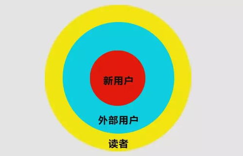 2020硬核推荐 公众号运营实战攻略