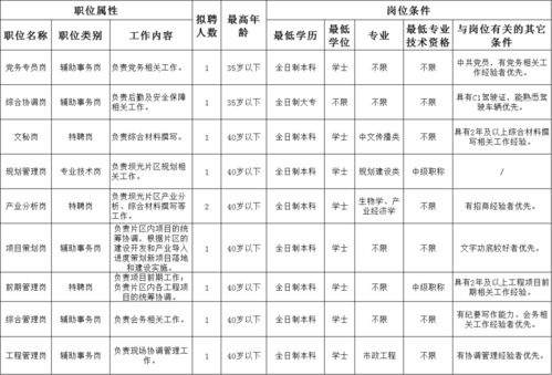 深圳公务员自考时间,深圳公务员考试有哪些限制