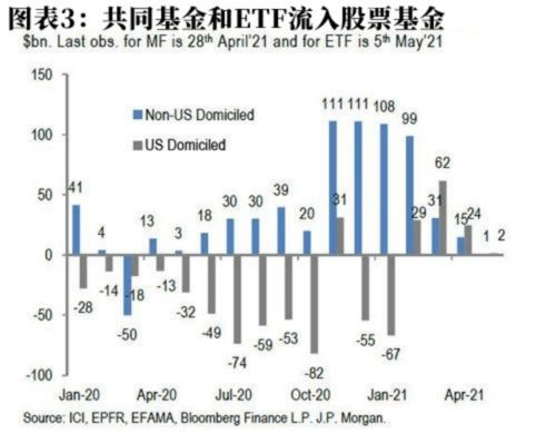 为什么借钱购买股票等于看涨期权