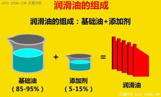 以 顺 之名 探寻SK润滑油顺畅本源 