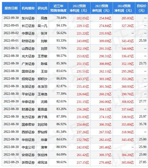 中信证券怎么做风险评级