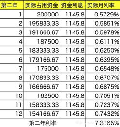 浦发万用金利率如何与市场利率挂钩？