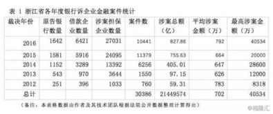 担保圈崩塌下的企业抉择 