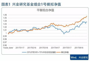 债券基金收益率降低