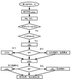 如何将一个大的数分解质因数 图片信息欣赏 图客 Tukexw Com