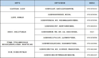 微信被封号三天了,请问微信客服人工电话多少 