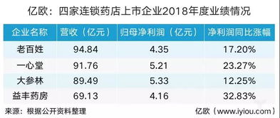 归属于股东的扣除非经常性损益后的净利润为正数怎么办