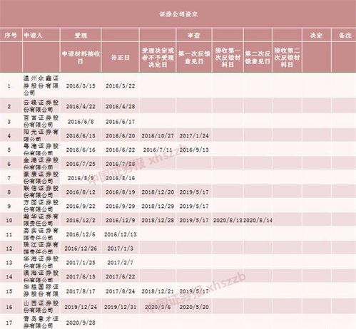 “银行要申请券商牌照”这是什么意思？ 银行要跟证券公司抢生意？