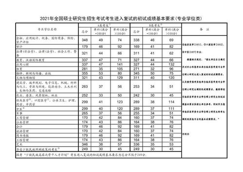 扬州大学分数线,2023年扬州大学考研分数线是多少？