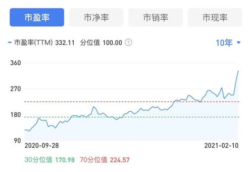 有多少人最后听从了家人的炒股建议