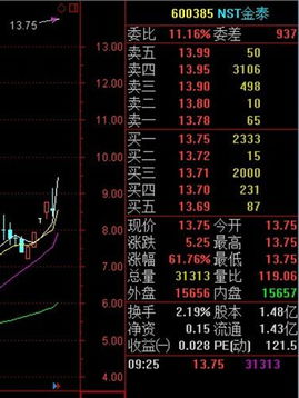 借壳上市的股票开盘后有涨跌幅限制吗