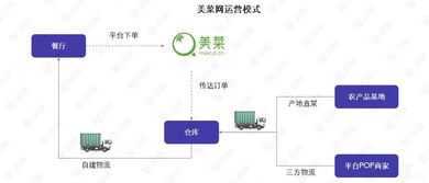 汇通达在做什么？它是如何开发农村市场的？