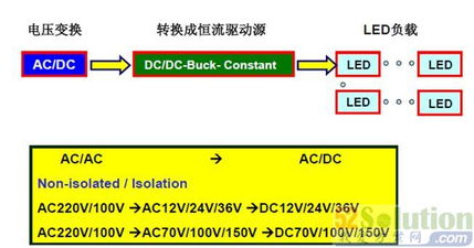 led灯具设计要点以及led灯具的优点(灯具快题设计产品图片)