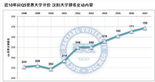 韩国汉阳大学红狮子项目本科提前批录取案例 