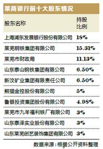 浦发银行是国股还是城商