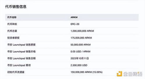 arkham币融资,acy稀万国际外汇官网