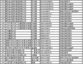 新能源汽车推荐目录